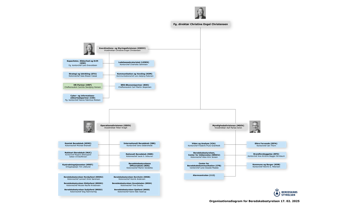 Organisationsdiagram for Beredskabsstyrelsen